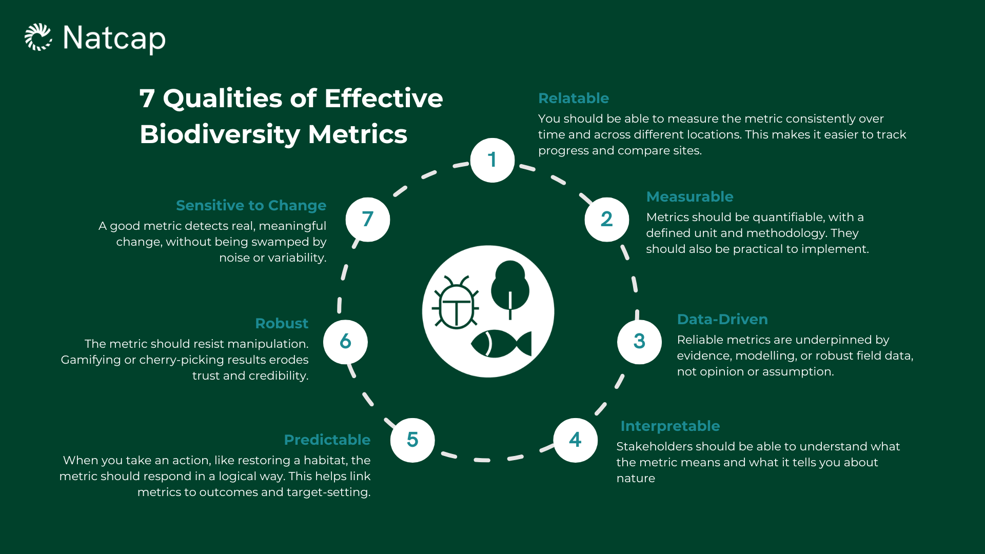7 Qualities of Effective Biodiversity Metrics