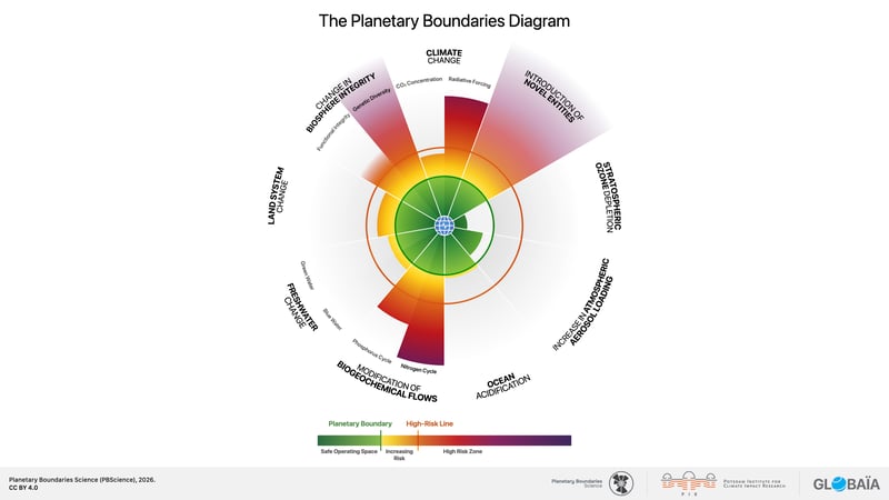 FIGURE_03-Planetary_Boundaries_diagram_legend