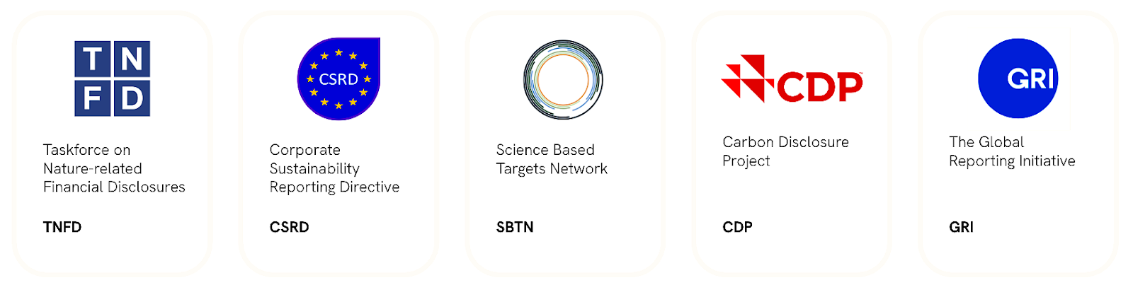 Reporting Frameworks