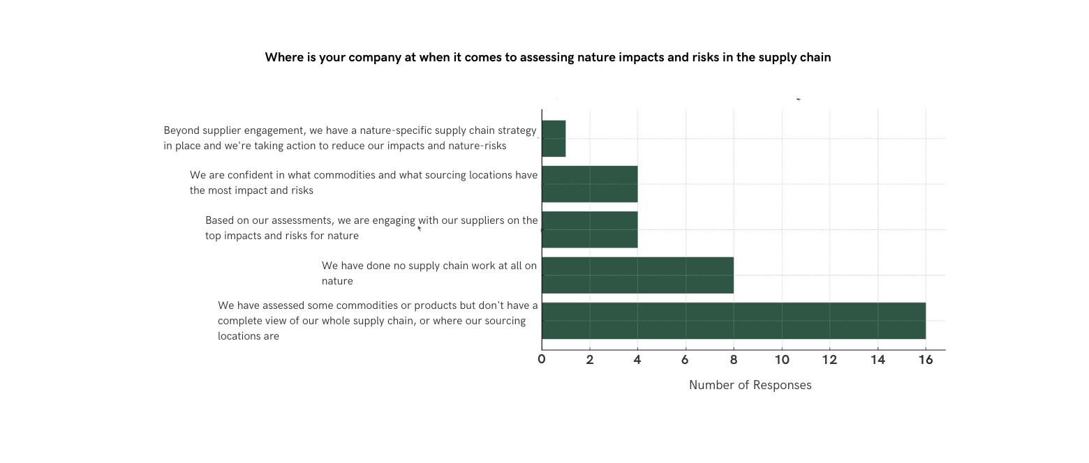 Supply Chain Journey Chart (1)