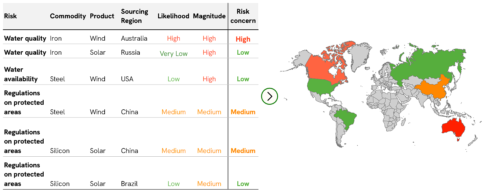 Supply Chain Resilience Supply Chain Resilience