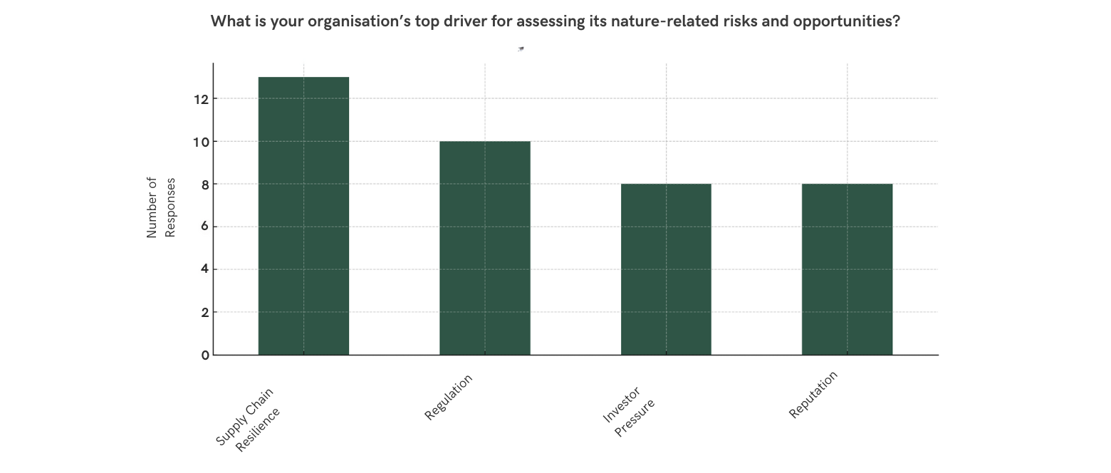 Supply Chain Top Driver