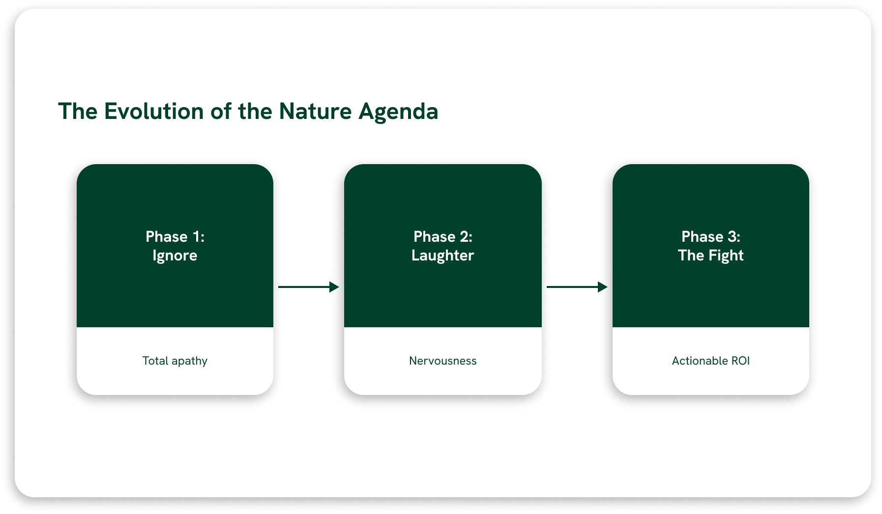 The Evoution of the Nature Agenda | Natcap