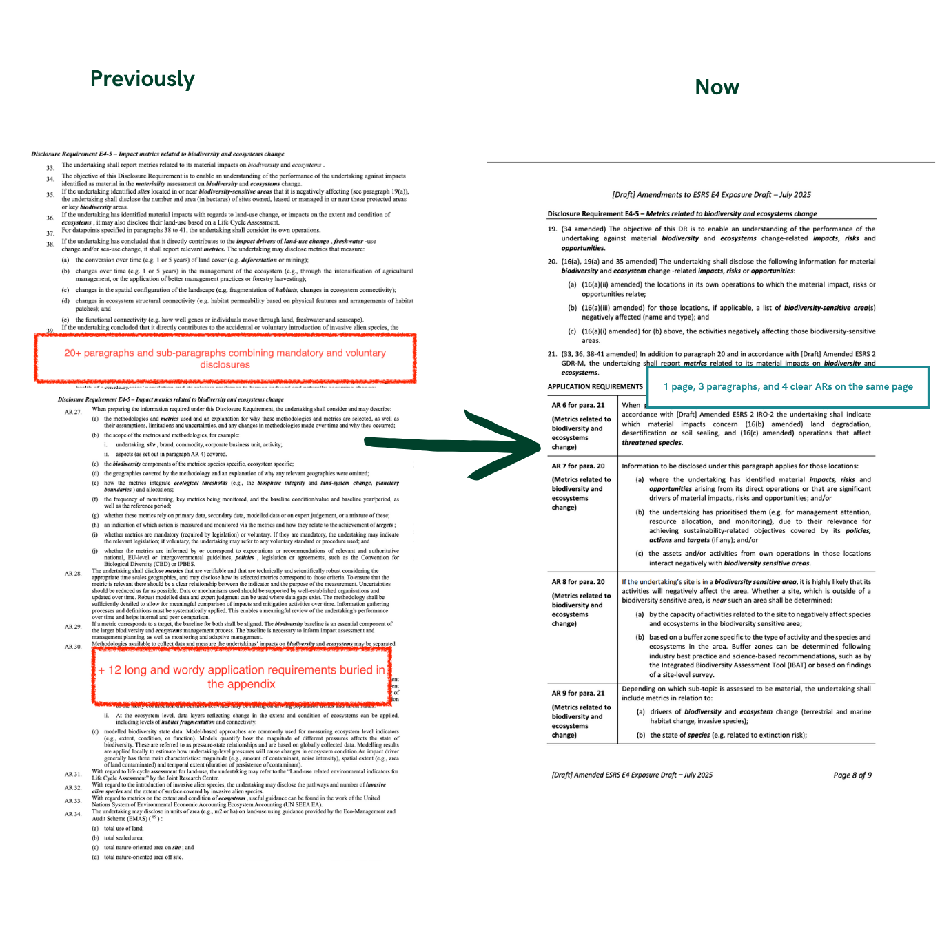 ESRS Disclosure Requirement E4-5