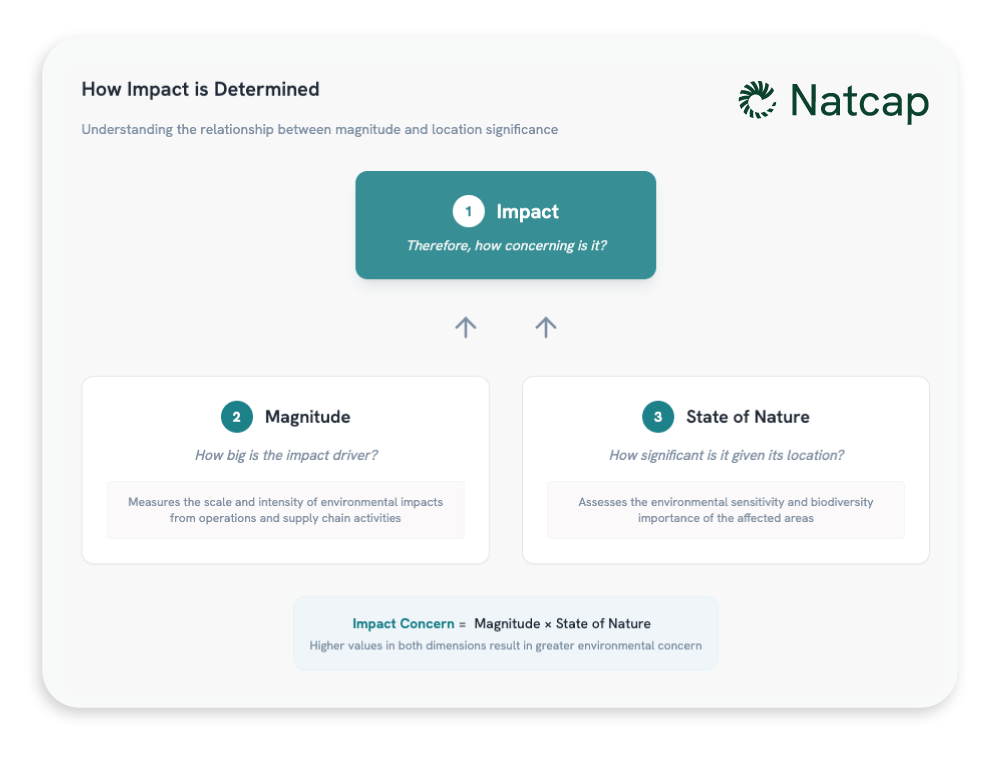 HowImpactIsDetermined